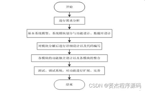 SSM計算機系統(tǒng)基礎(chǔ)在線實驗平臺 新手必備的開發(fā)指南與源碼解析