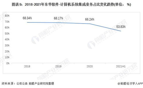 2021年中國(guó)計(jì)算機(jī)系統(tǒng)集成行業(yè)龍頭分析 聚焦東華軟件，洞見(jiàn)行業(yè)服務(wù)新格局