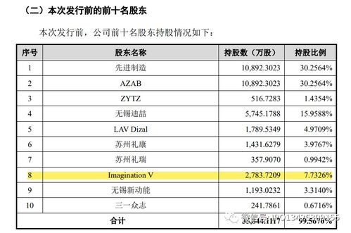 蘇州客服管理系統新貴 三年虧損12億、估值178億的未上市之謎