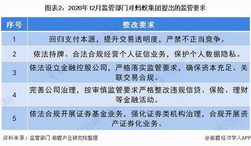從三次約談到天價罰單 監管利劍下的螞蟻集團客服管理體系本質透視