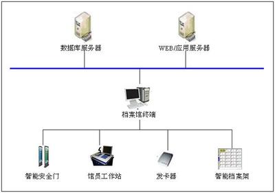 智能檔案管理新篇章 RFID智能檔案管理系統與虎恒智能客服管理系統的無縫融合