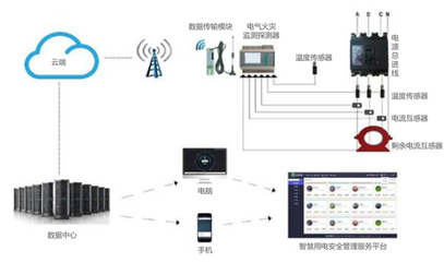 水電氣智能管理系統與客服管理系統的融合 工信智創引領智慧公共服務新篇章