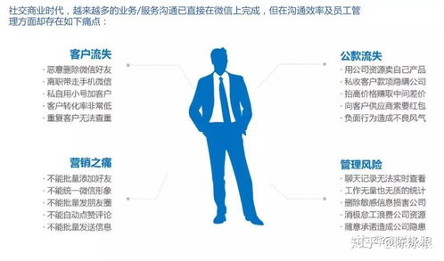 微信客服管理系統核心功能說明