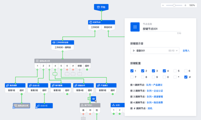 企業如何用騰訊企點電話客服系統提升銷售業績——客服管理系統的實戰應用
